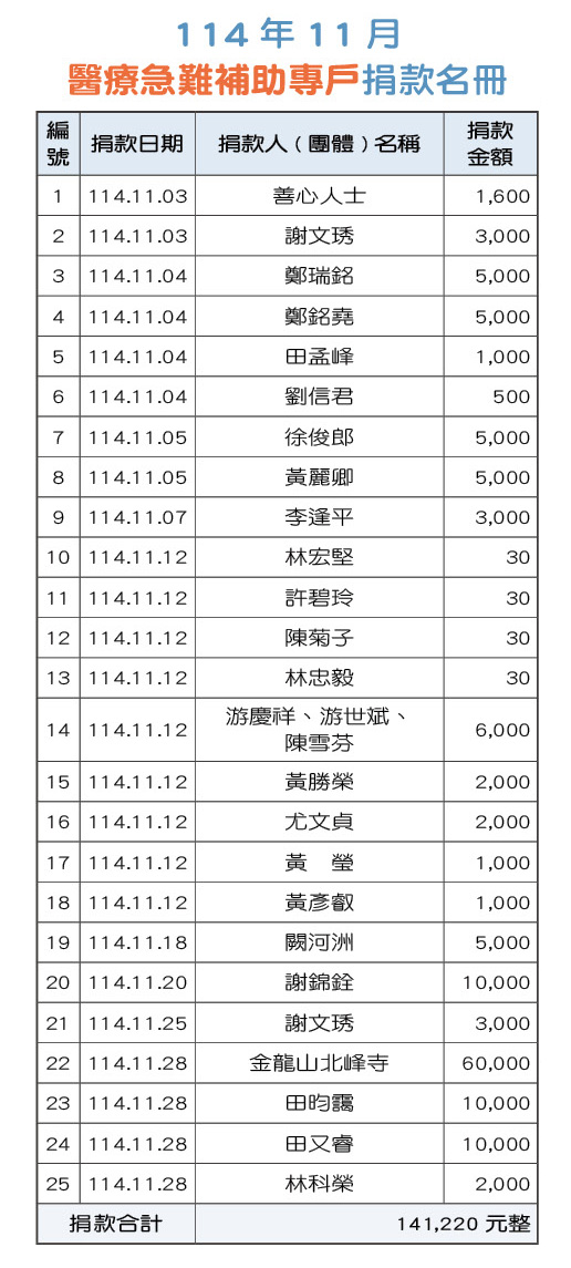 114年11月醫療急難補助專戶捐款名冊